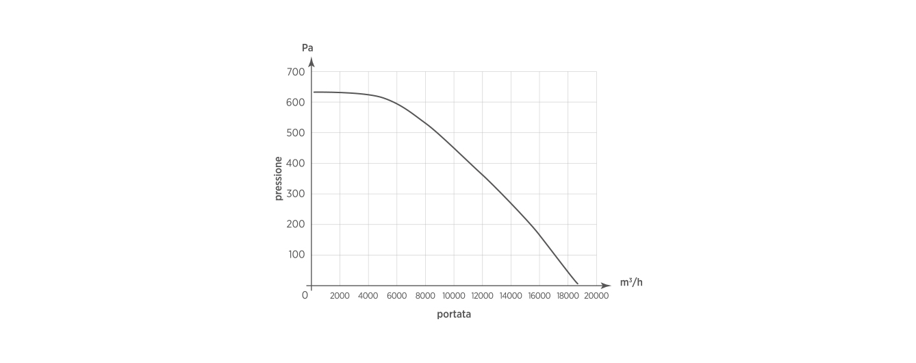 TXP 18T 400°C 2h