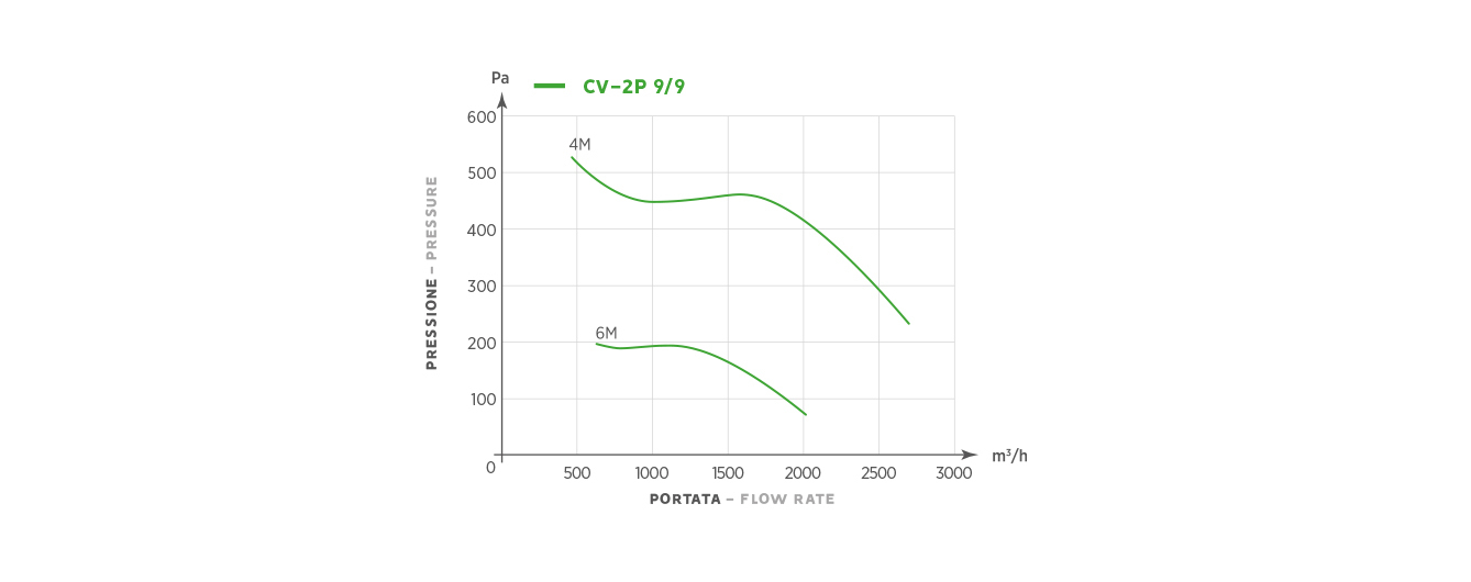 CV-2P 9/9