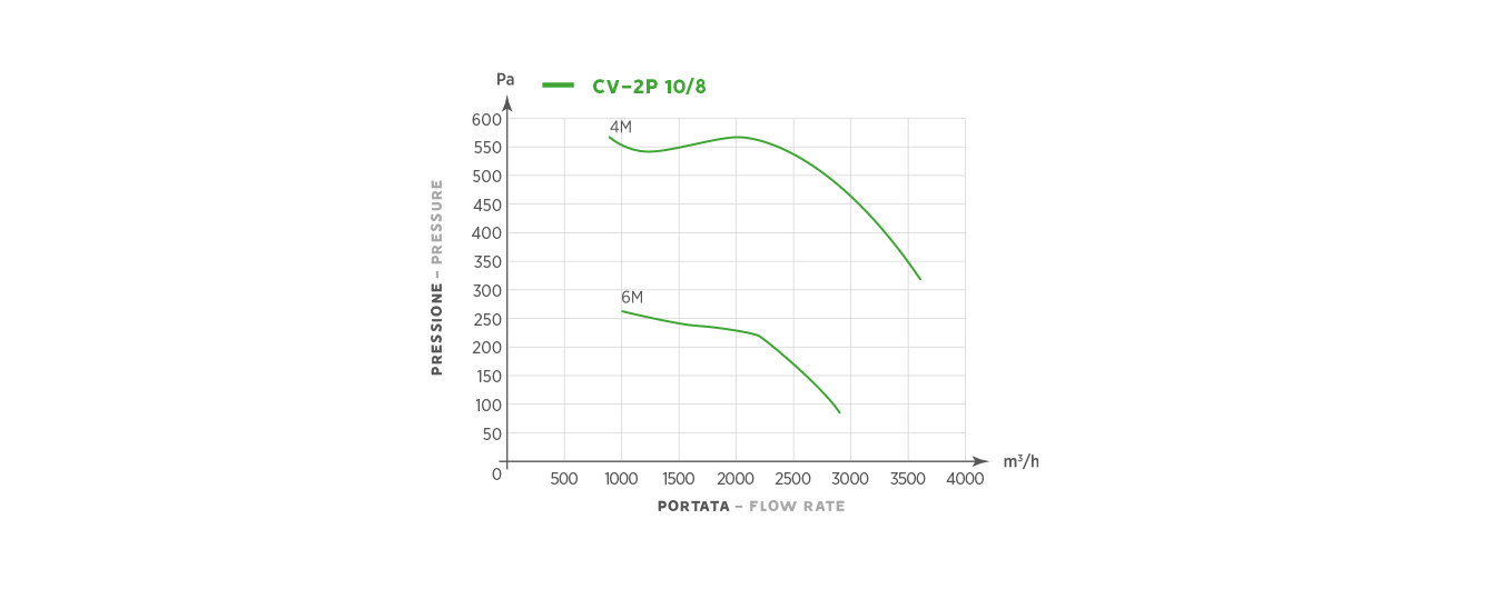 CV-2P 10/8