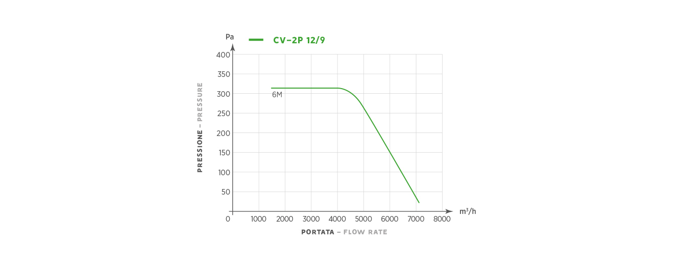 CV-2P 12/9