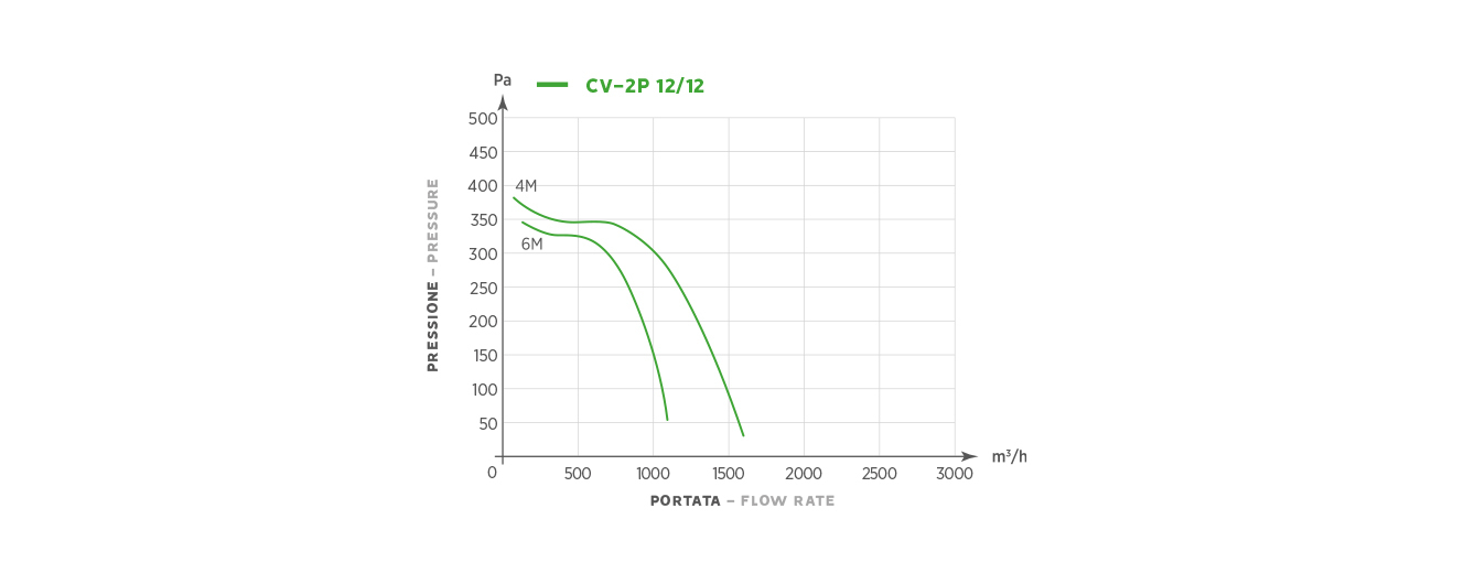 CV-2P 12/12