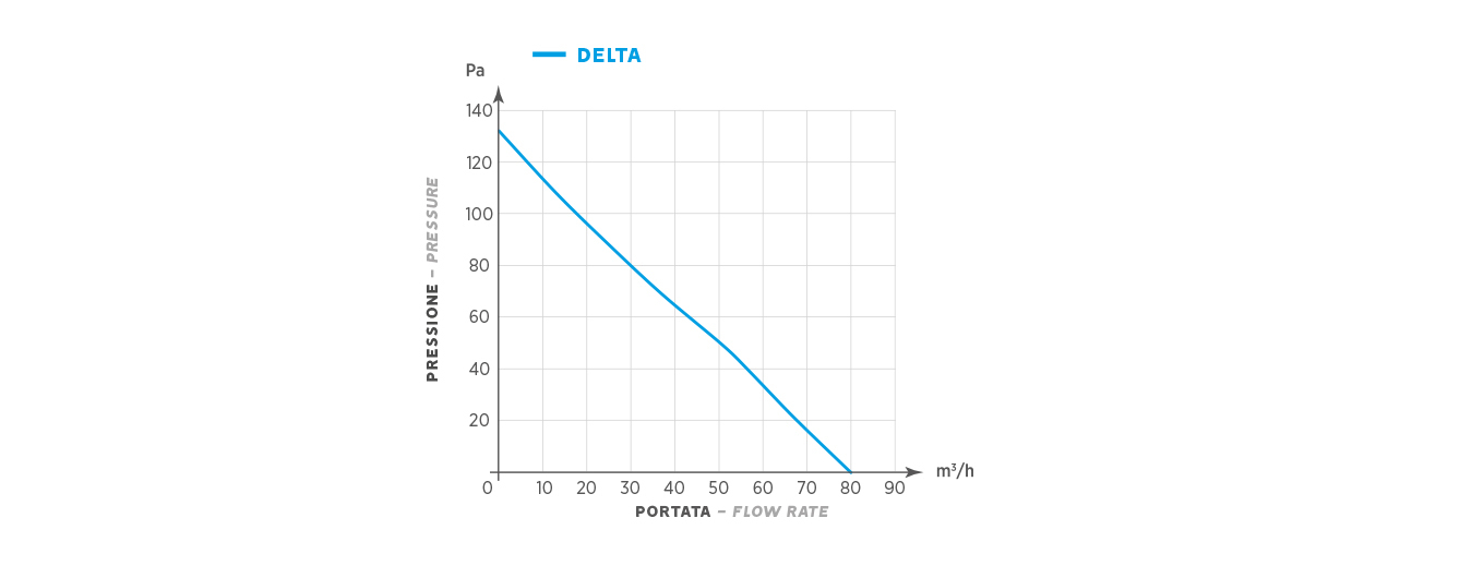 DELTA