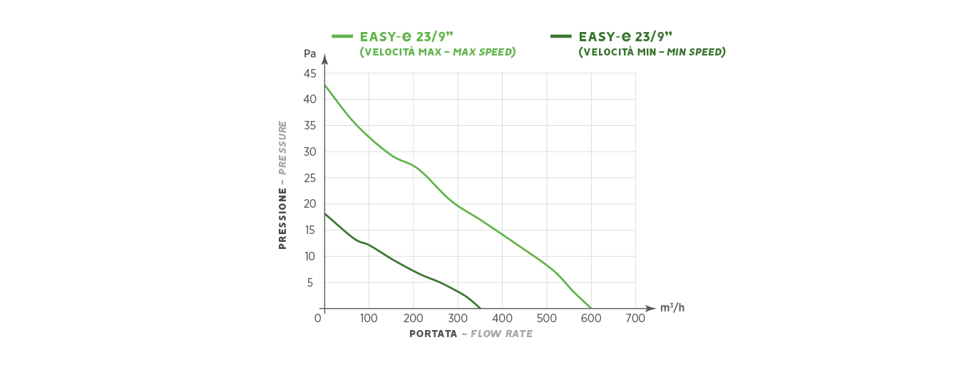EASY-e 23/9