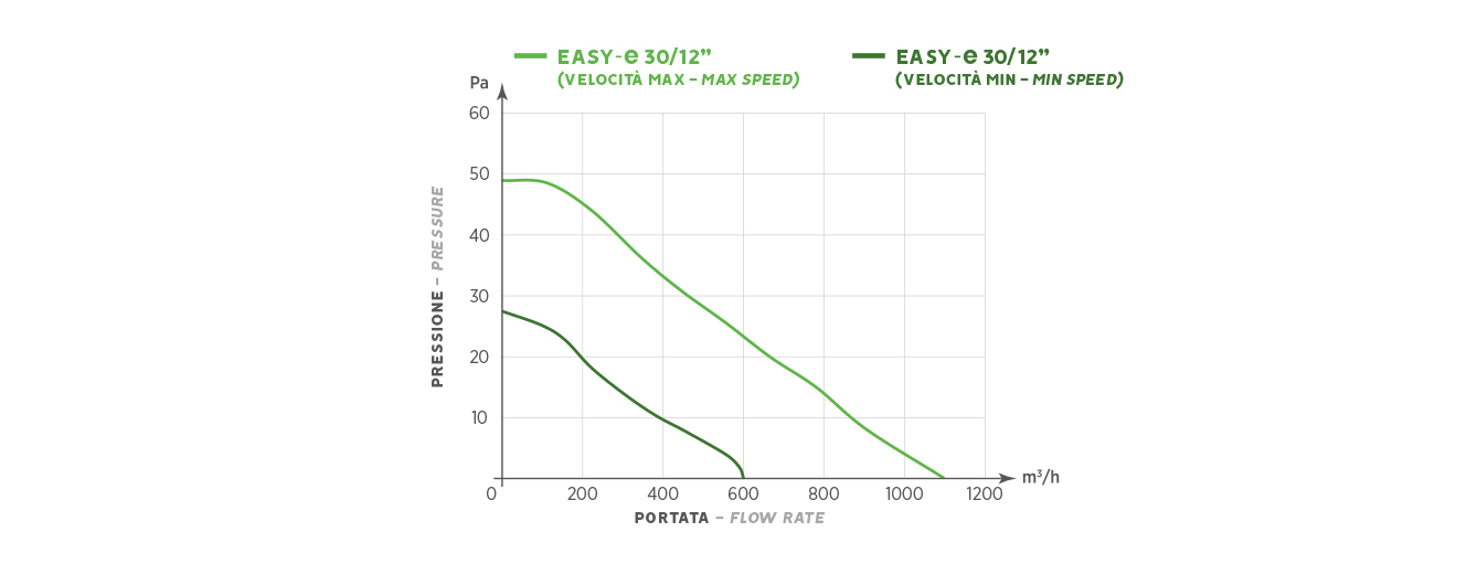 EASY-e 30/12